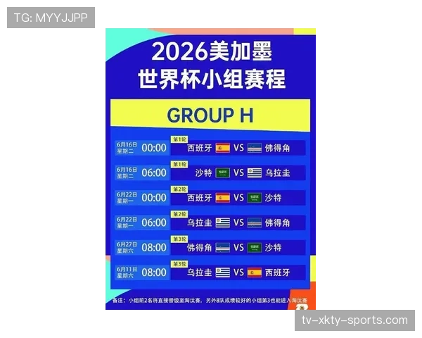 2026世界杯赛制规则详解：48队参赛如何分为12个小组