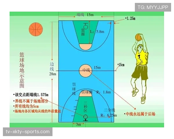 篮球计时规则解析：时间限制与计算方法