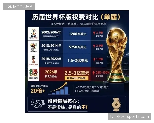 2026世界杯104场比赛对转播市场影响大吗 2026世界杯104场比赛对转播市场影响大吗
