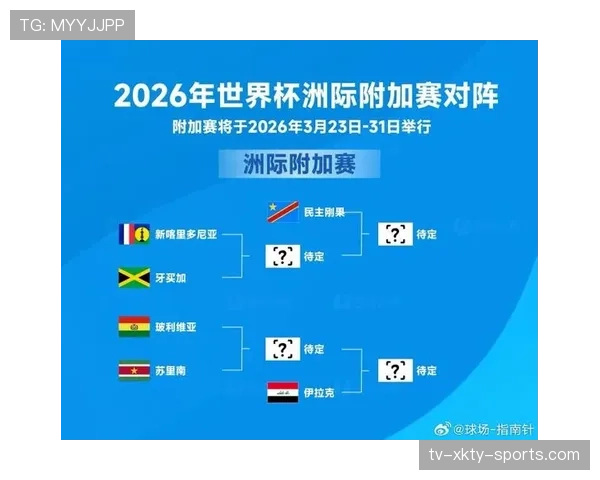 2026世界杯对阵规则怎么算