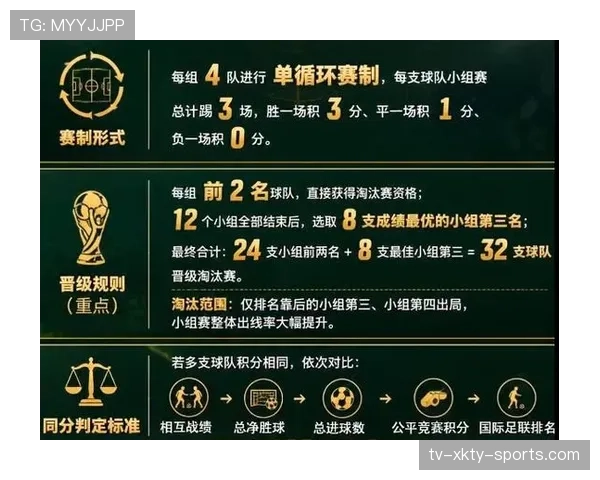 2026世界杯第三名晋级案例解析